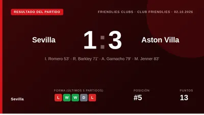 El Sevilla FC cayó por 1-3 ante el Aston Villa en el Trofeo Antonio Puerta, un partido en el que Unai Emery fue...