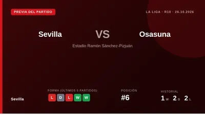 El Sevilla, sexto en la tabla, recibe al Osasuna en Liga con la necesidad de cortar una racha de tres partidos sin ganar