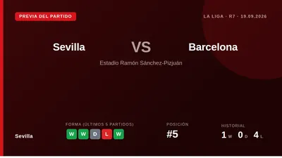 Fifth-placed Sevilla face league leaders Barcelona at the Sánchez-Pizjuán without the injured Lucas Stassin and Rubén...